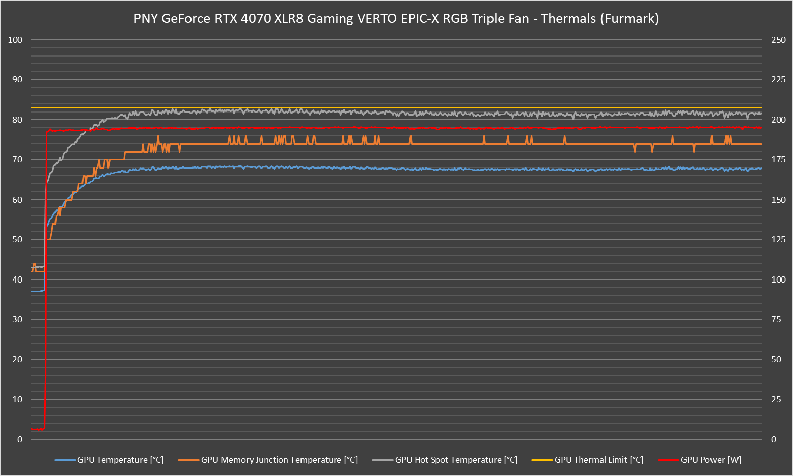 PNY GeForce RTX 4070 XLR8 Review