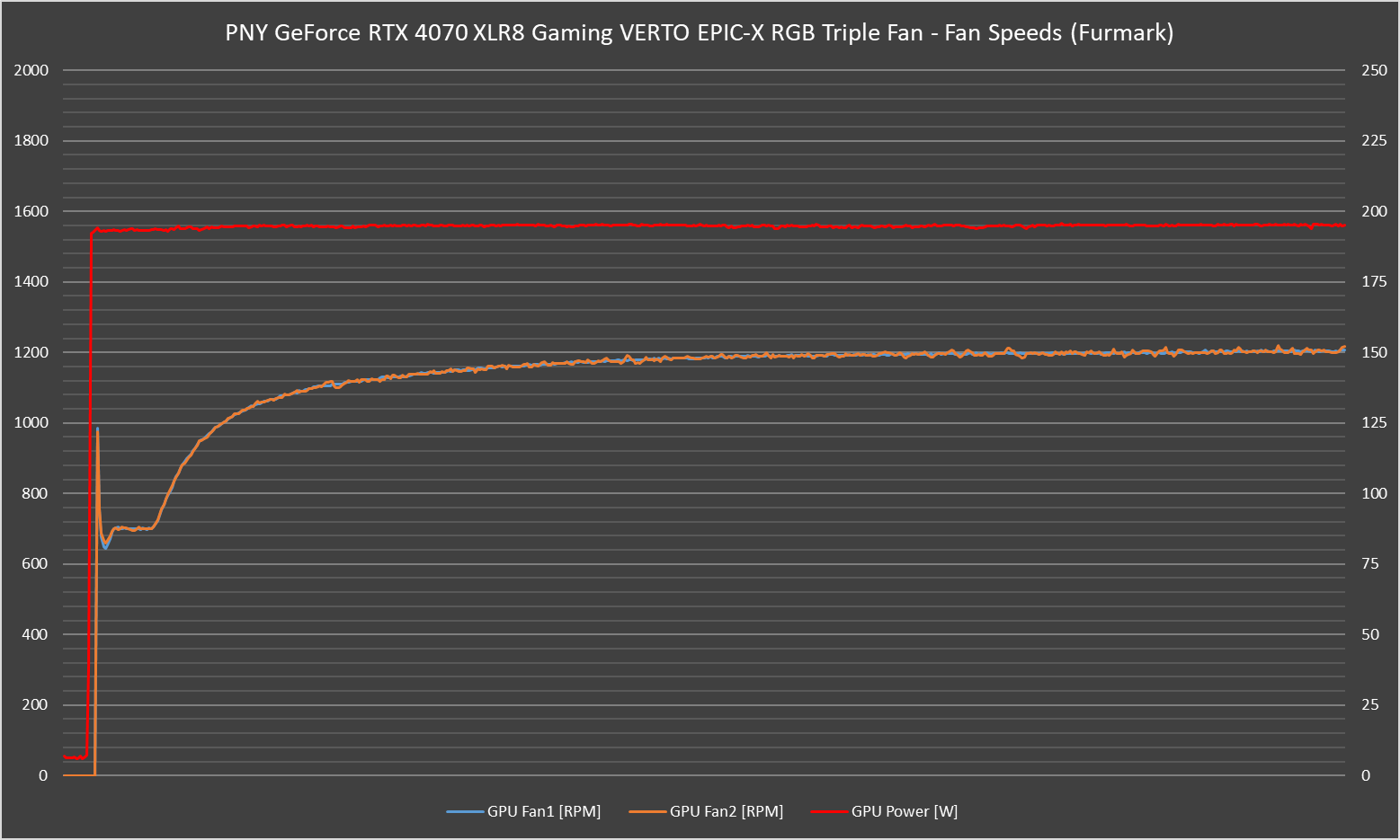 PNY GeForce RTX 4070 XLR8 Gaming VERTO EPIC-X RGB Triple Fan Review - Sticker Shock 39