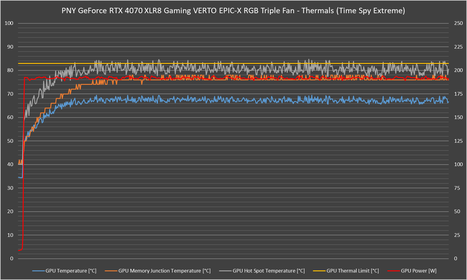 PNY GeForce RTX 4070 XLR8 Gaming VERTO EPIC-X RGB Triple Fan Review - Sticker Shock 40