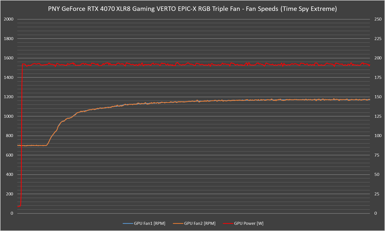 PNY GeForce RTX 4070 XLR8 Gaming VERTO EPIC-X RGB Triple Fan Review - Sticker Shock 41
