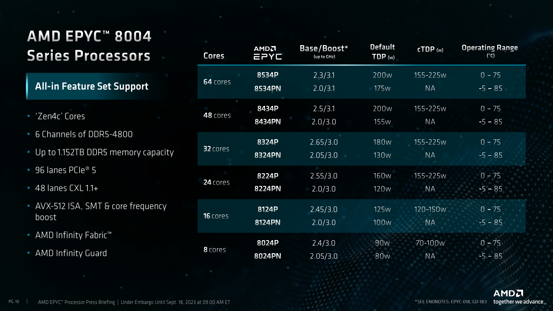 AMD Completes Zen 4 EPYC Lineup With "Siena" 8004 Series Processors 31