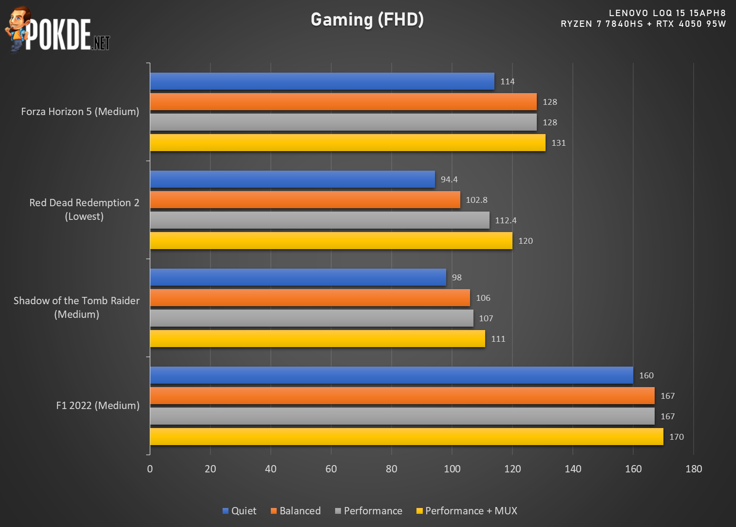 Lenovo LOQ 15 (AMD) Review