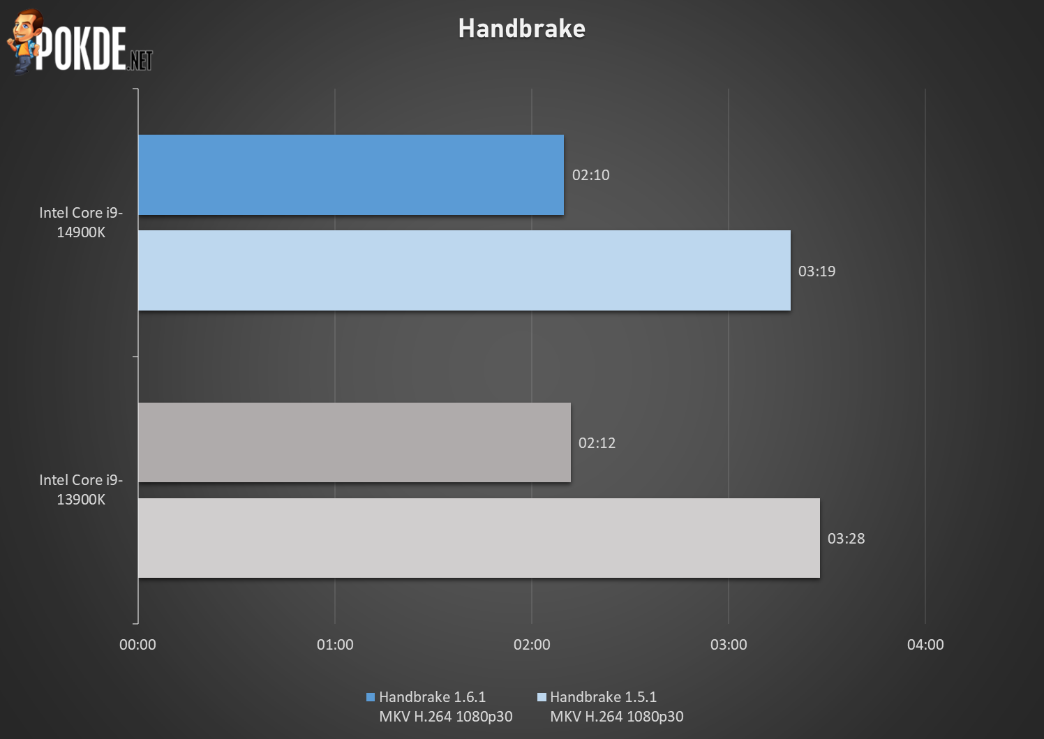 Intel Core i9-14900K vs Intel Core i9-13900K: What's the difference?