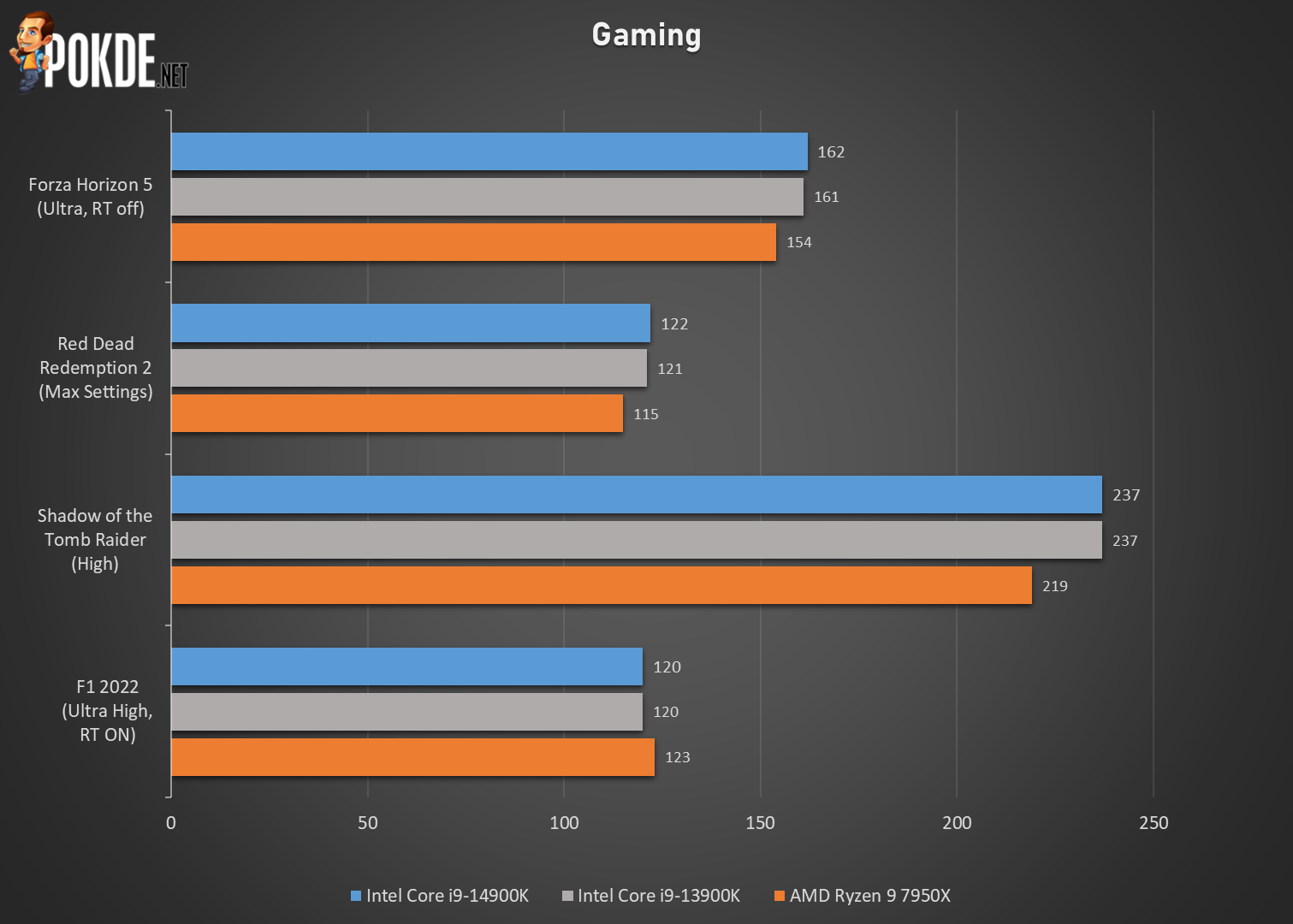 Intel Core i9-14900KS 6.2 GHz Special Edition CPU Leaks Out, The Highest  Clock Speed On A Consumer Chip