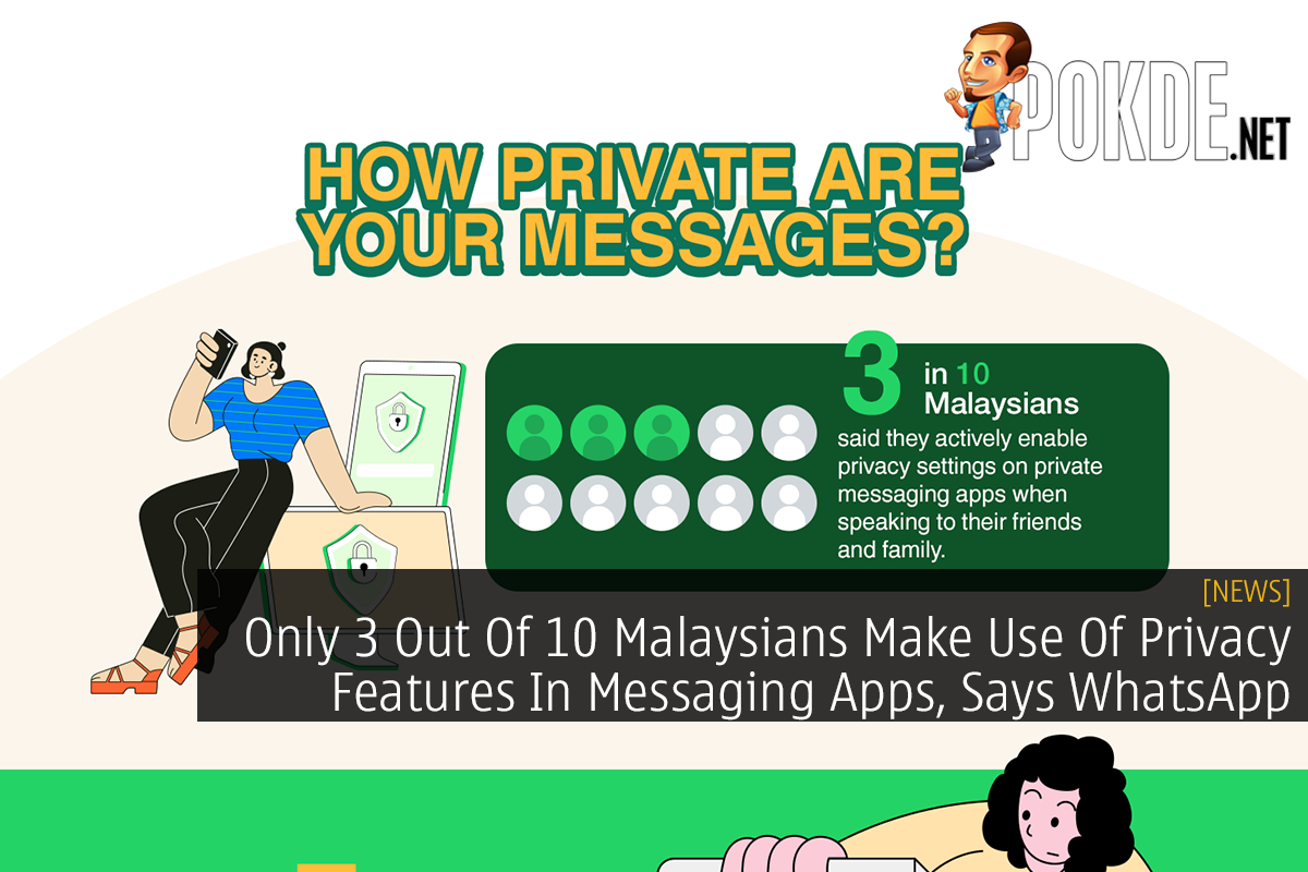Only 3 Out Of 10 Malaysians Make Use Of Privacy Features In Messaging Apps, Says WhatsApp 15