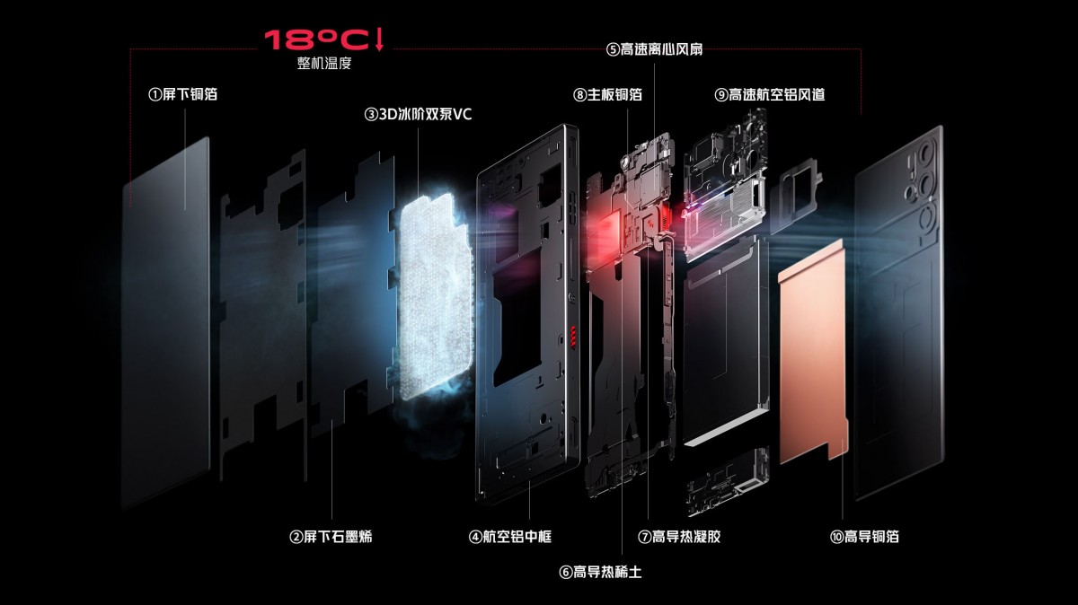 REDMAGIC 9 Pro And Pro+: Unleashing Power-Packed Gaming Smartphones With  Cutting-Edge Specs –