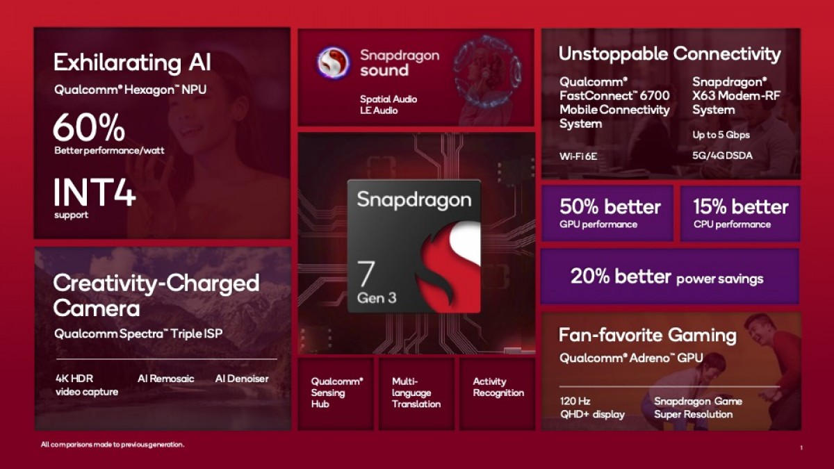 Rumor: the Snapdragon 8 Gen 2 will have a very unusual 1+2+2+3 CPU  configuration -  news