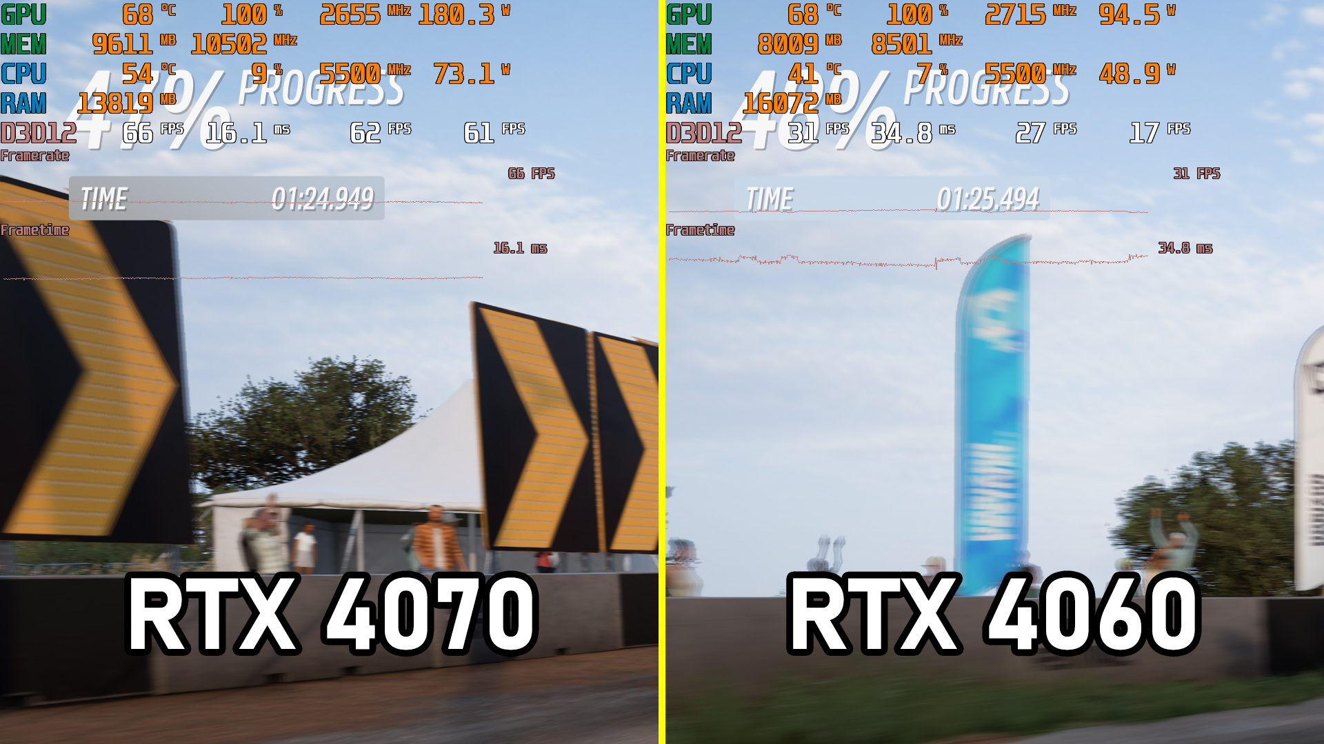 Comparing NVIDIA's Two Mid-Range GPUs: RTX 4060 vs RTX 4070 38