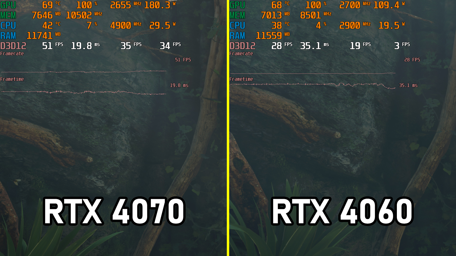 RTX 4060 vs RTX 4070 - Worth Paying More for RTX 4070? 