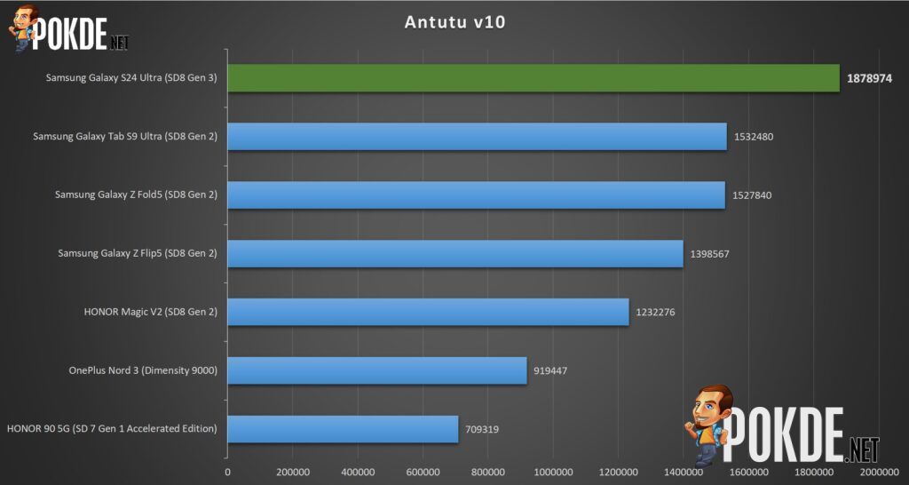 Samsung Galaxy S24 Ultra Review