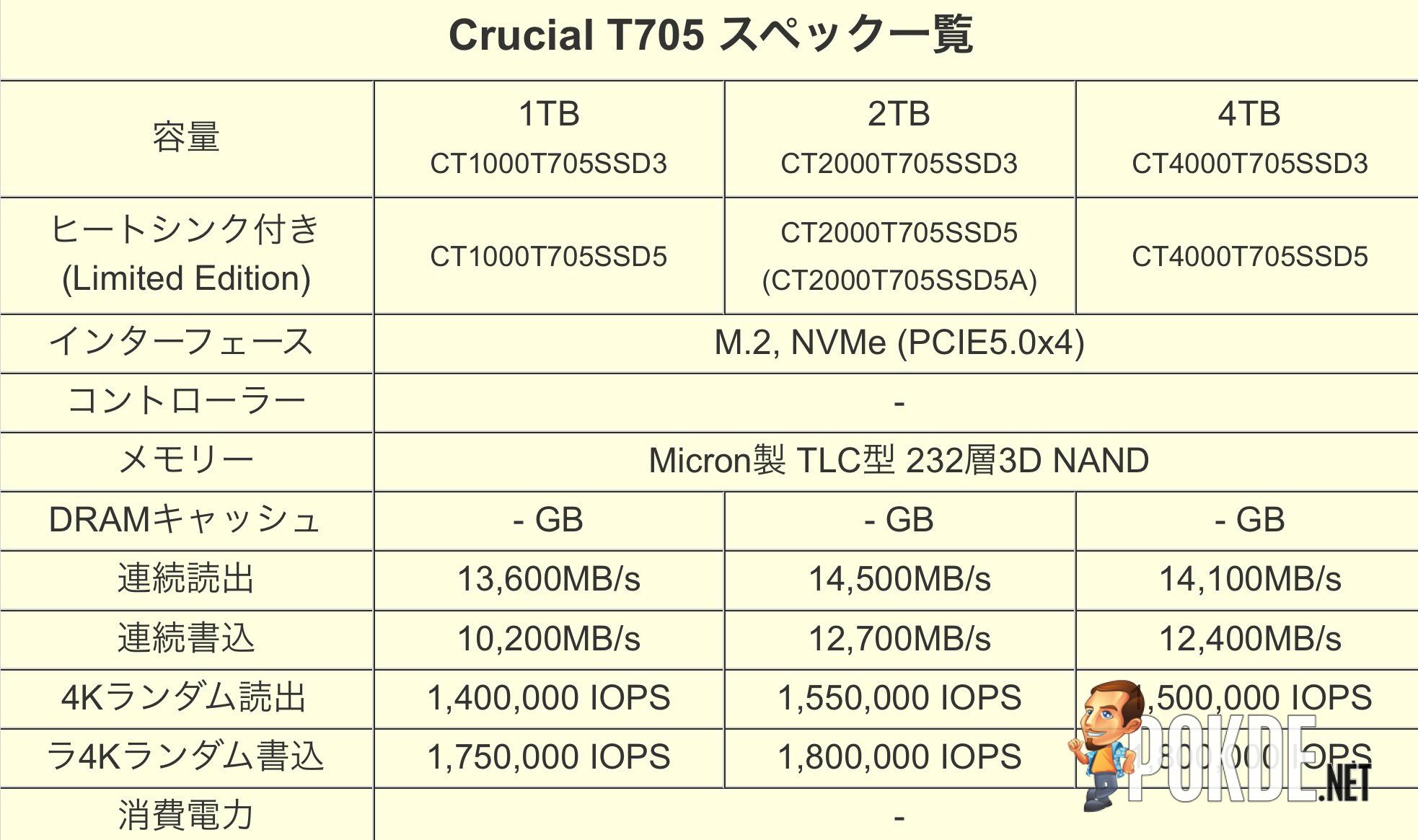 Crucial T705 PCIe 5.0 SSD Leaked, Touts Fastest Read Speeds To Date 26