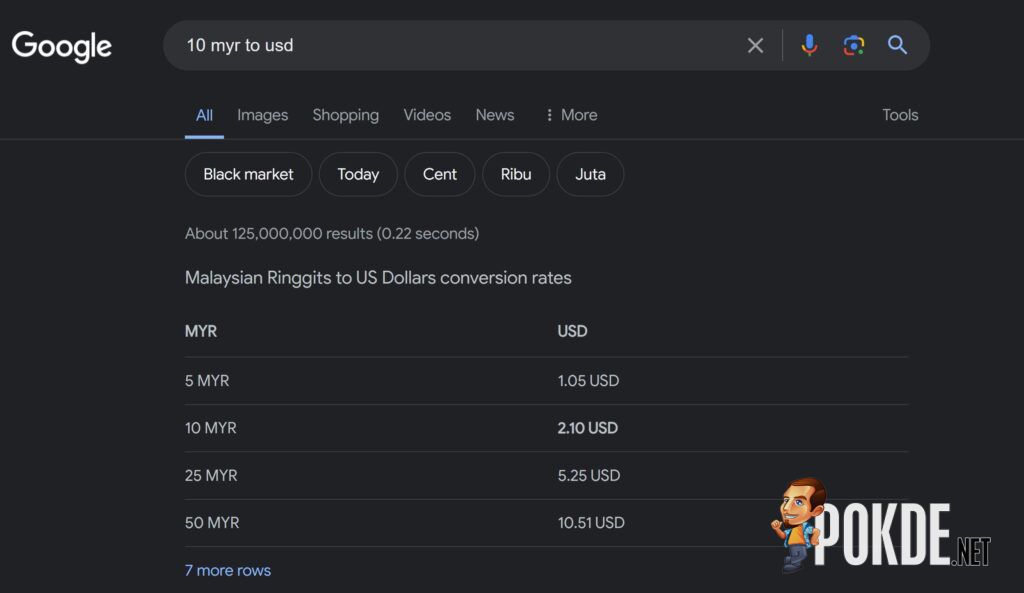 Google Removes Currency Converter Widget for Malaysian Ringgit (RM) Searches - What You Need to Know