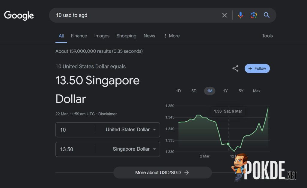 Google Removes Currency Converter Widget for Malaysian Ringgit (RM) Searches - What You Need to Know