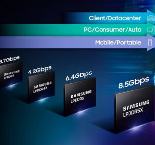 Move Aside, LPDDR5: Next-Gen LPDDR6 Standard To Be Introduced In Q3 2024 23