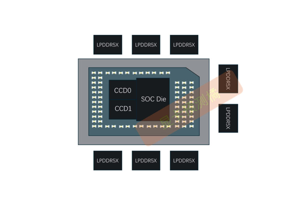 AMD "Strix Halo" Super APU Chip Details Leaked: Apple M3's Biggest Competition? 31