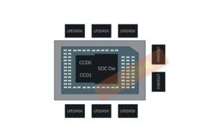 AMD "Strix Halo" Super APU Chip Details Leaked: Apple M3's Biggest Competition? 35