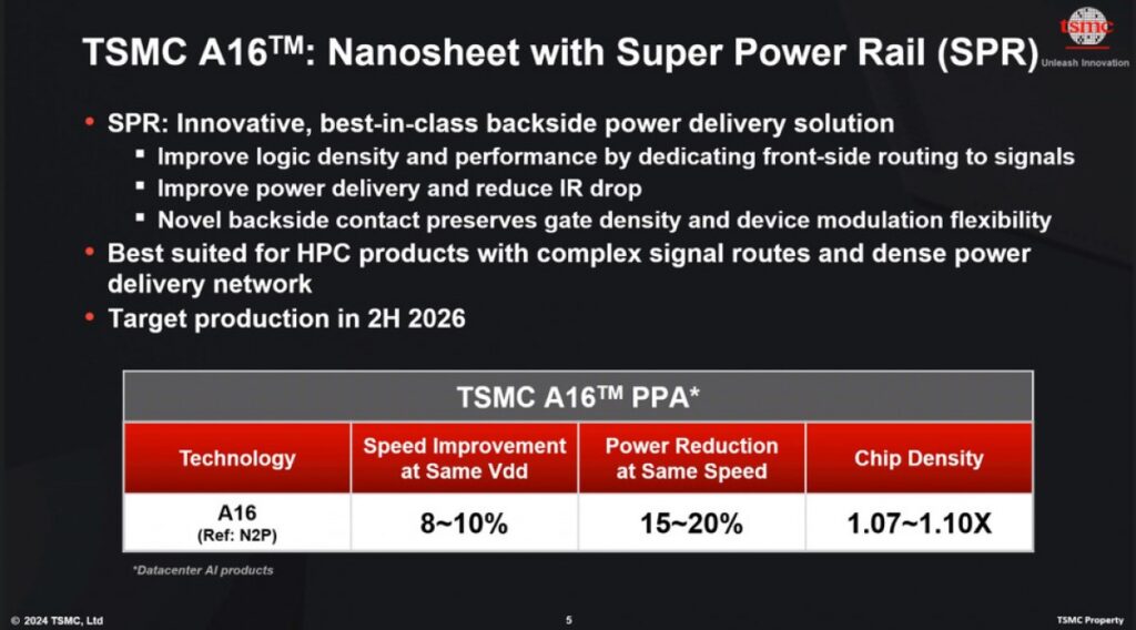 TSMC Unveils Revolutionary 1.6nm Chip Manufacturing Process with Enhanced Power Efficiency