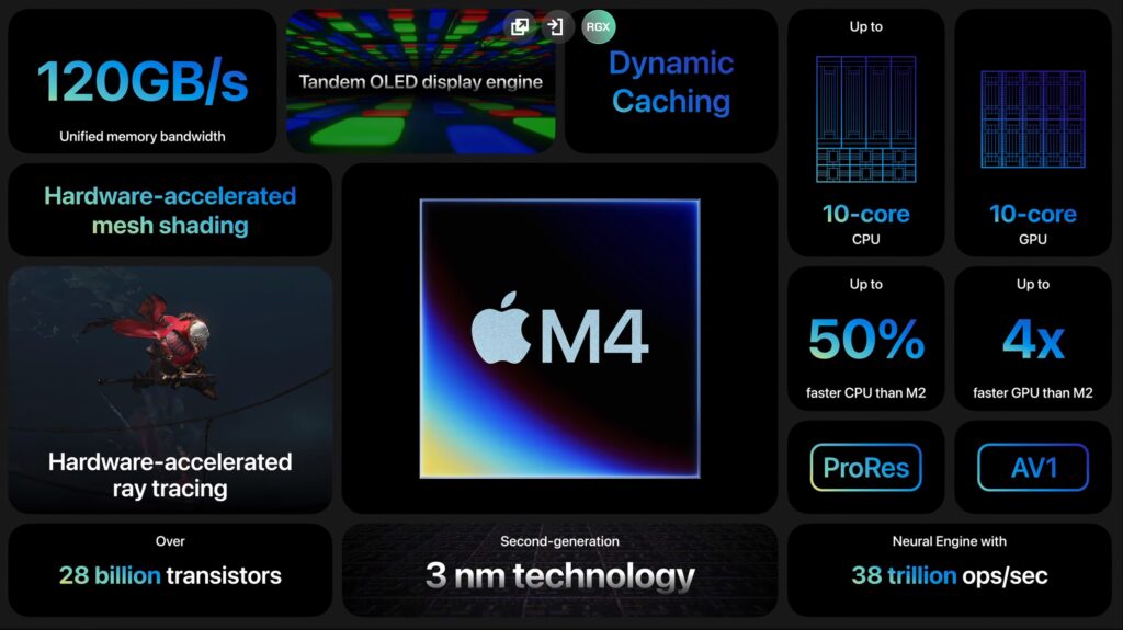 Apple M4 Chip Makes Surprising Debut for Next Gen iPad Pro