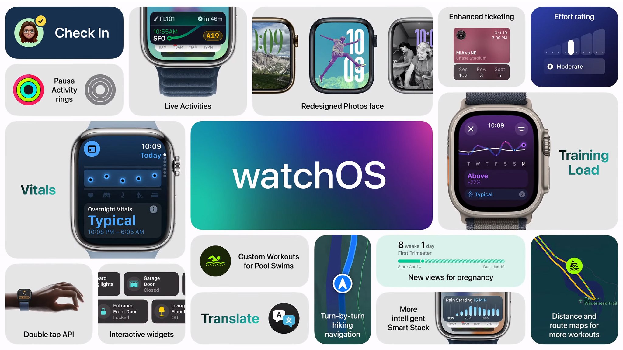 [WWDC 2024] Apple Unveils watchOS 11 with Enhanced Health, Fitness, and Personalization Features