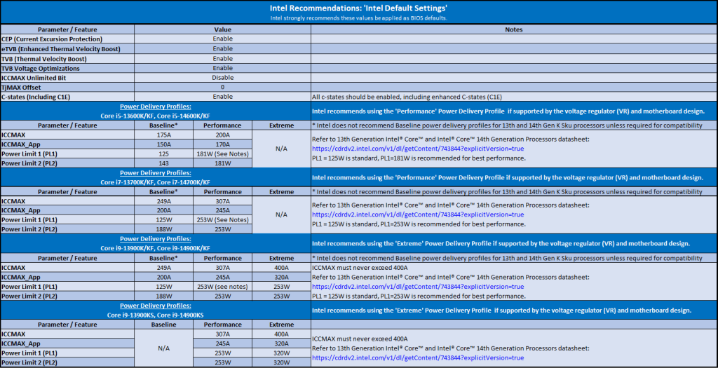 Intel Publishes Guidance For Crashing Core i9 Processors, eTVB Bugfix On The Way