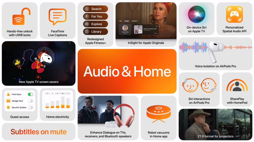 [WWDC 2024] Apple Announces Major Updates to Home Products - Enhancing Entertainment and Convenience 9