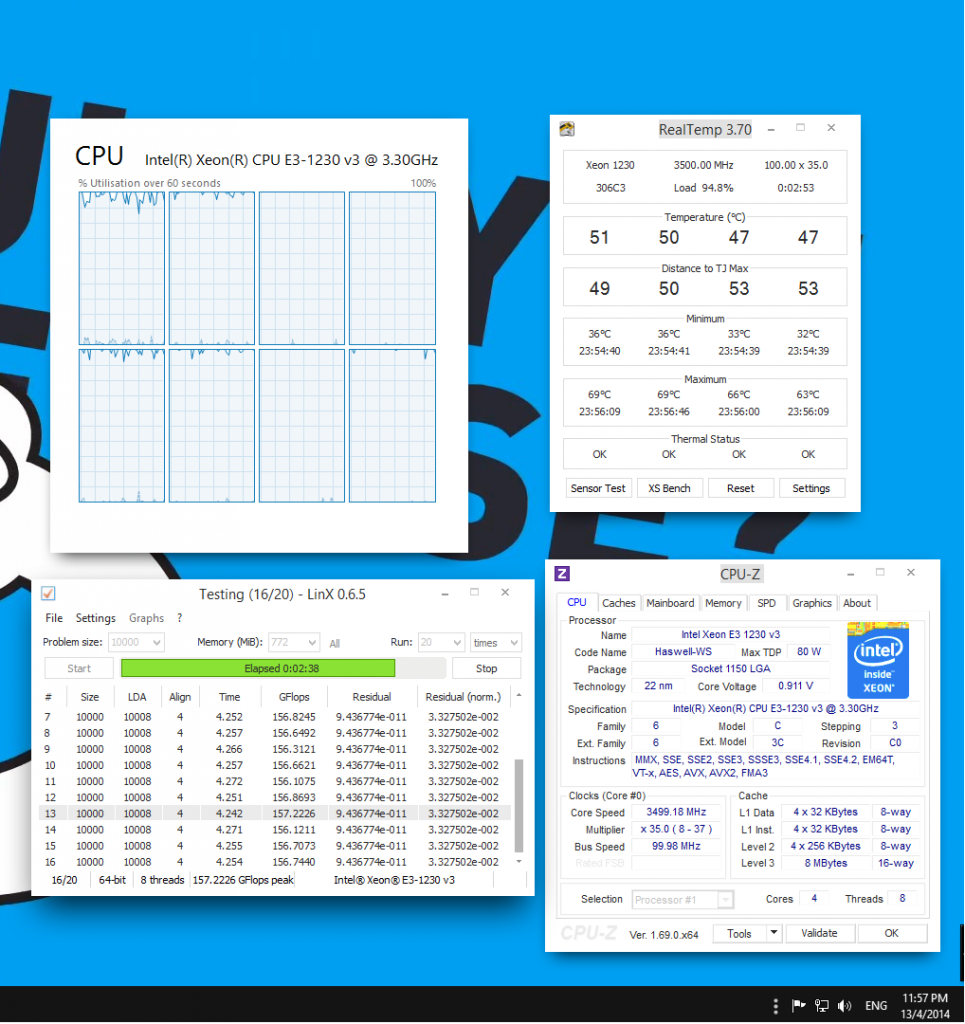 0.911V (CPUZ) 0.877 (BIOS)