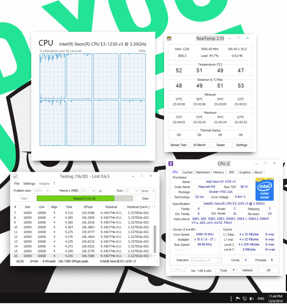 0.941V (CPUZ) 0.906V (BIOS)