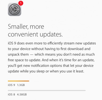 ios9installsize