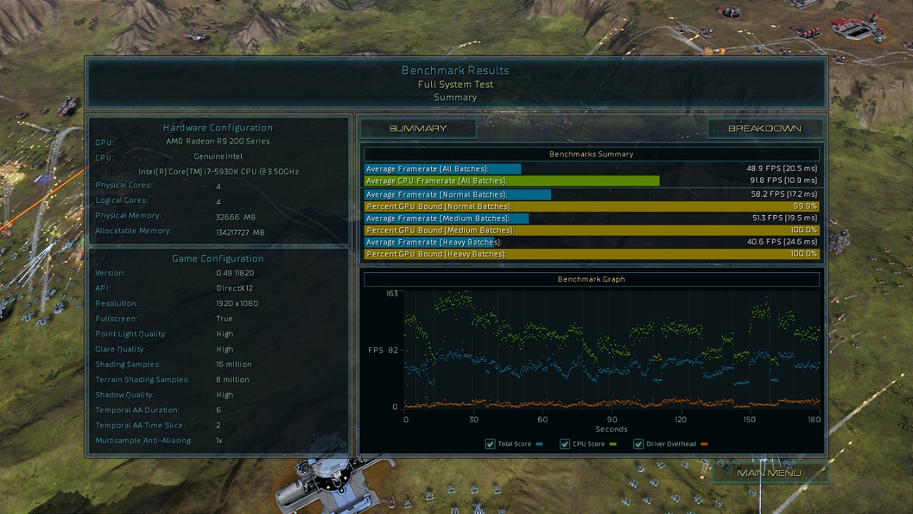 AMD R9 290X beats the GTX 980 Ti in DX12 - 45