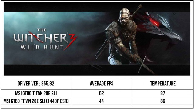 witcher 3