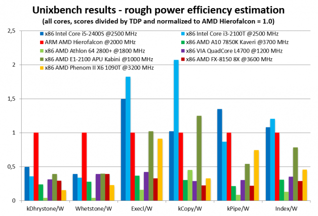 amd_hierofalcon_4