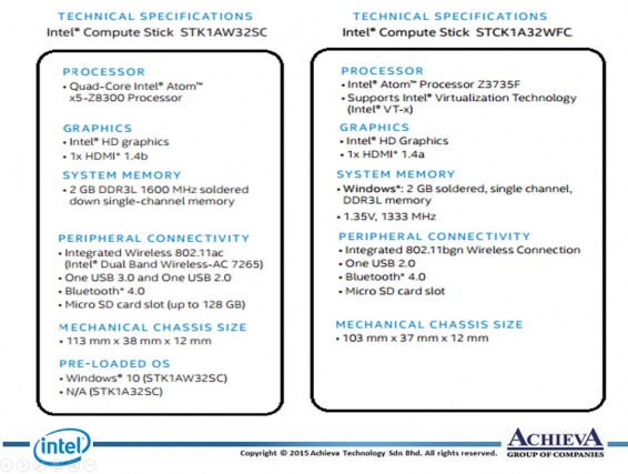 Compute Stick comparison