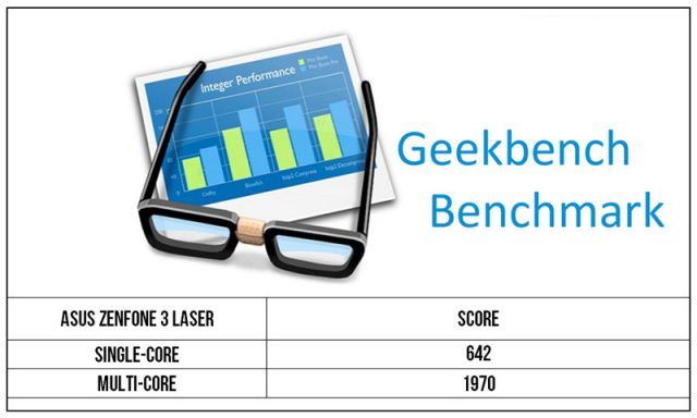 asus-zenfone-3-laser-geekbench