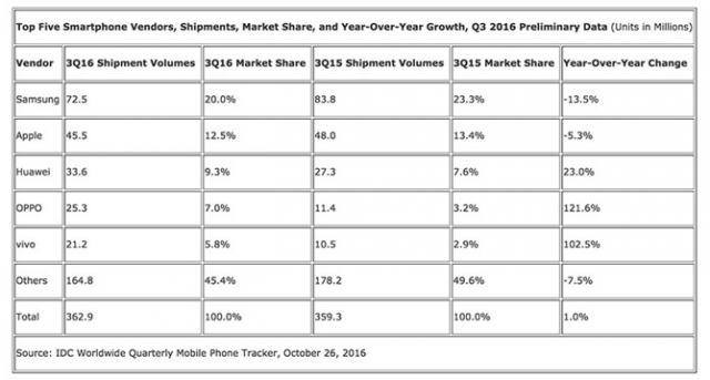 idc-oppo-data