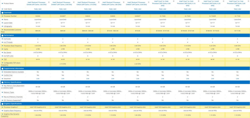 Intel Pentium