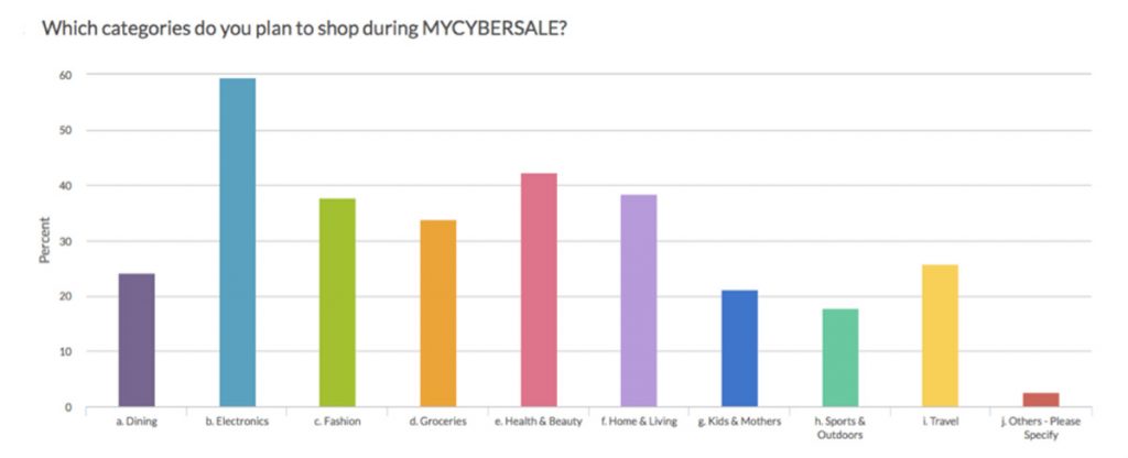 #MYCYBERSALE 2017 - Coming This 9 October! - 19