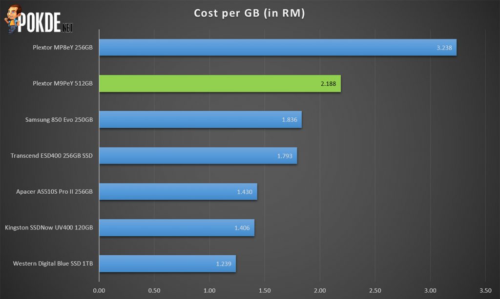 Plextor M9PeY 512GB NVMe PCIe SSD review — satisfying your need for speed with flying colors! - 45