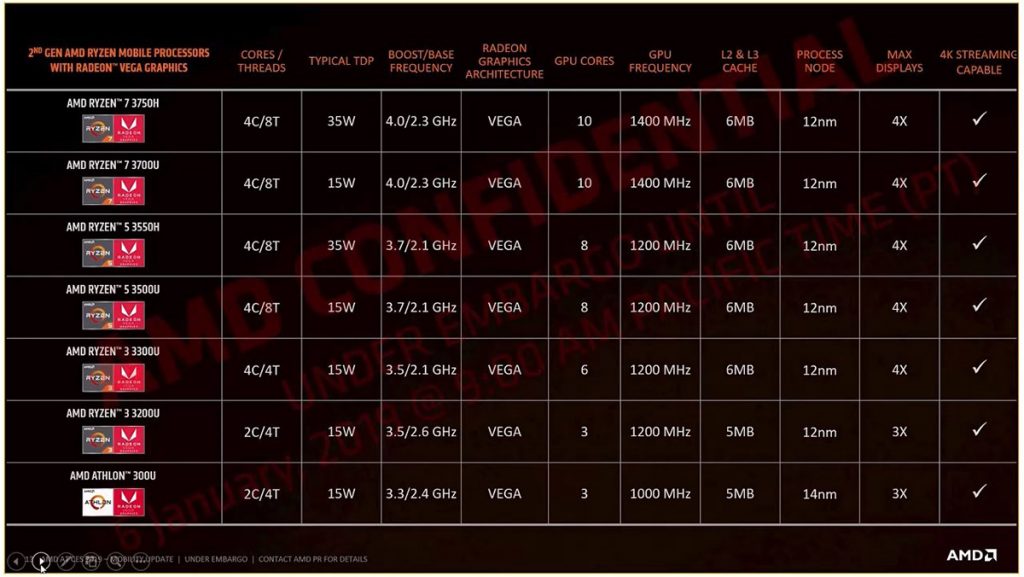 [CES2019] 2nd-Gen AMD Ryzen 3000 mobile processors are here — new 35W TDP variants introduced as well! - 17