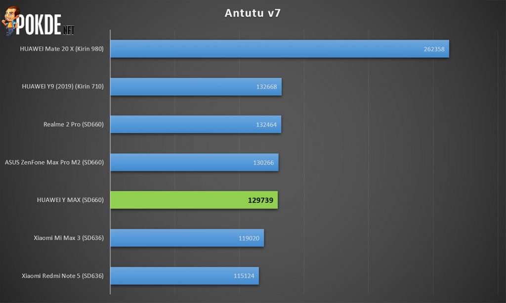 HUAWEI Y Max review — proof that size matters - 29