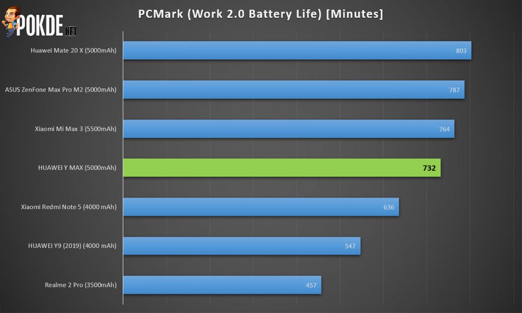 HUAWEI Y Max review — proof that size matters - 37