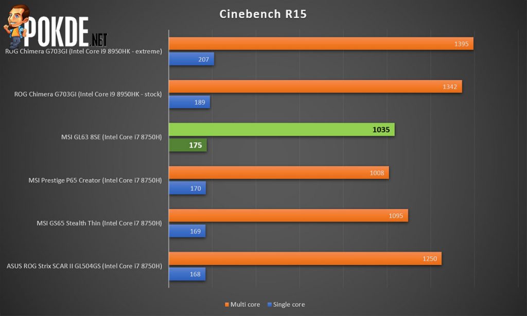 MSI GL63 8SE Review — an affordable GeForce RTX gaming notebook? - 39