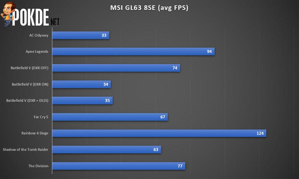 MSI GL63 8SE Review — an affordable GeForce RTX gaming notebook? - 47