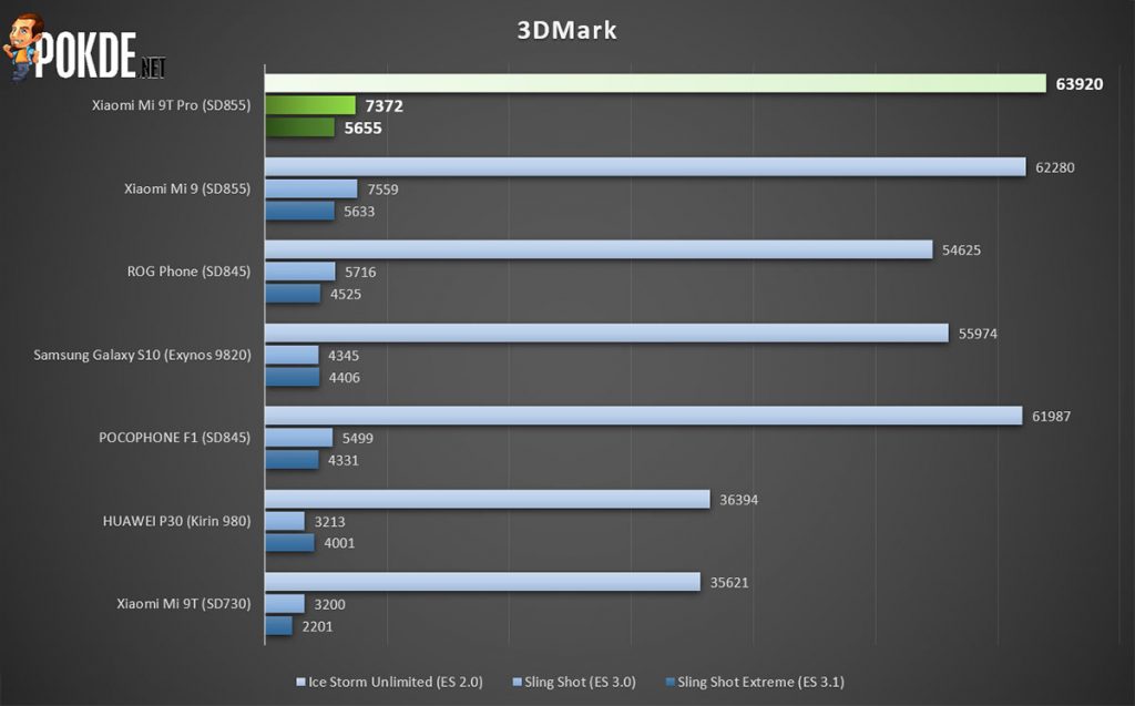 Xiaomi Mi 9T Pro Review — yet another flagship killer from Xiaomi? - 35