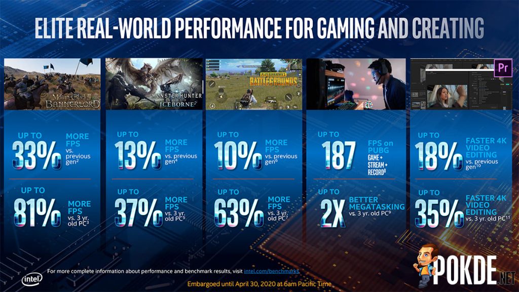 10th gen intel core performance