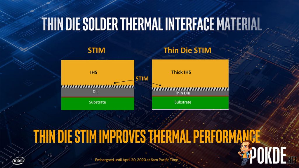 10th gen intel core thin die stim