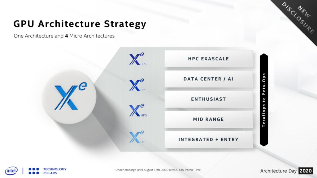 intel xe graphics microarchitectures