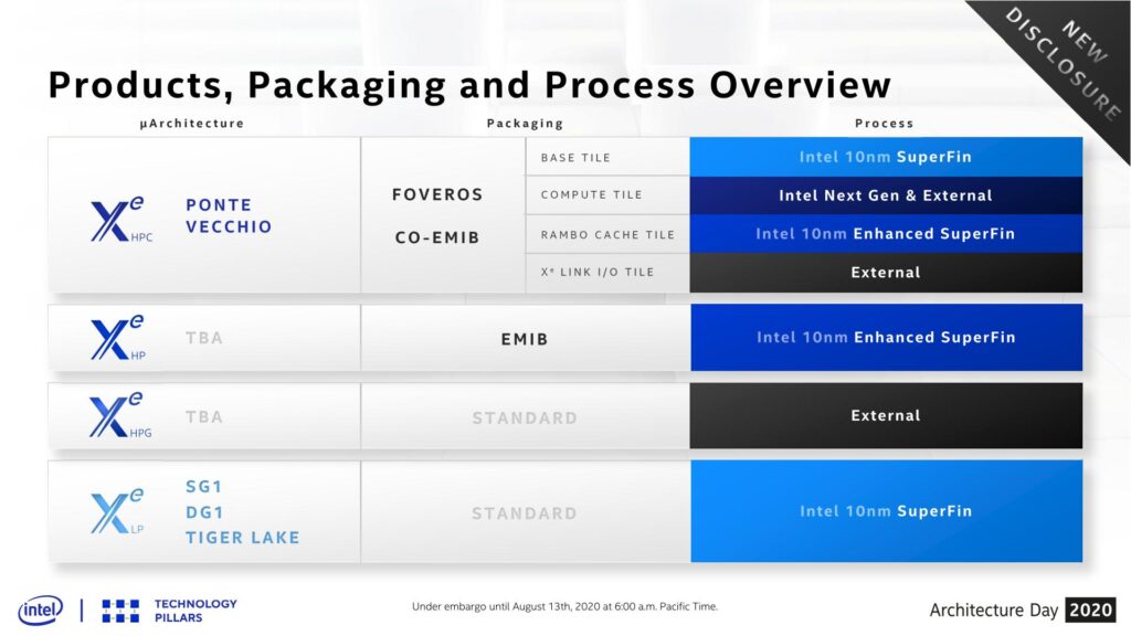 intel manufacturing