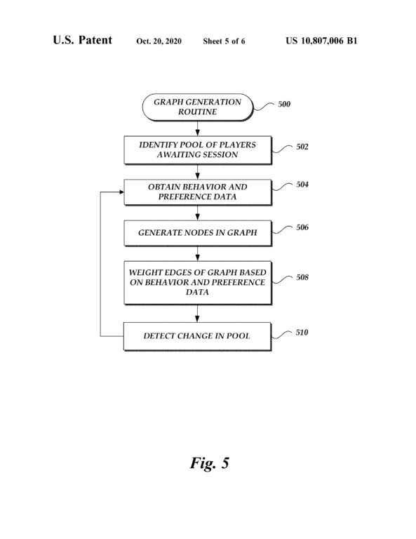 Amazon Toxic Players Patent