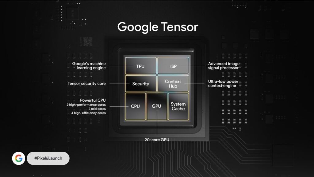Google's Tensor G4 Chip Could End Up Being Built by Samsung