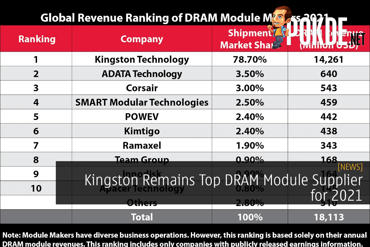 Kingston DRAM